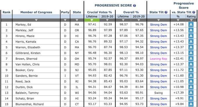 progressive rating, congress.jpg