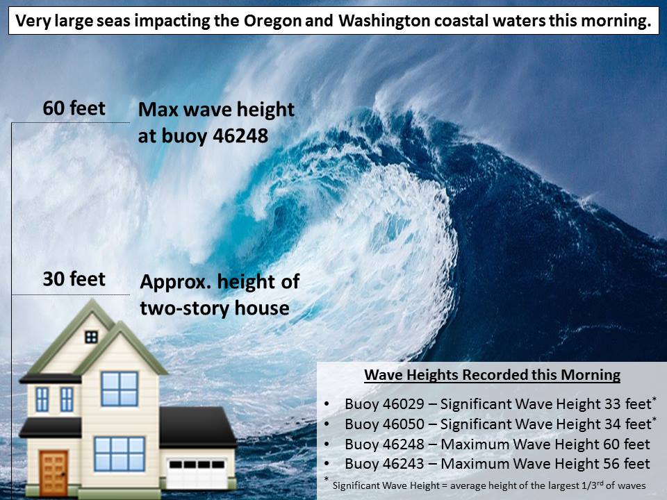 wave height 1_18_18.jpg