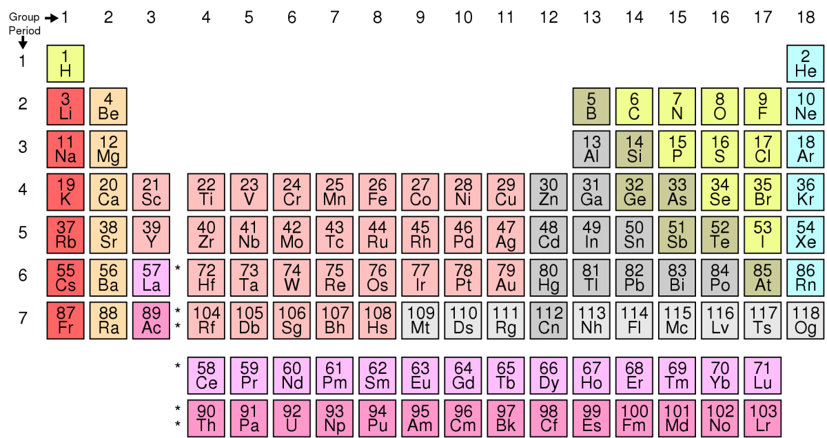 1920px-Simple_Periodic_Table_Chart-en.svg_.png