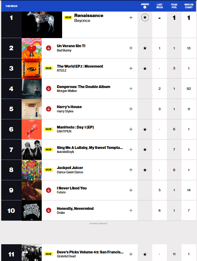 BILLBOARD TOP 200 2022-08-11.png