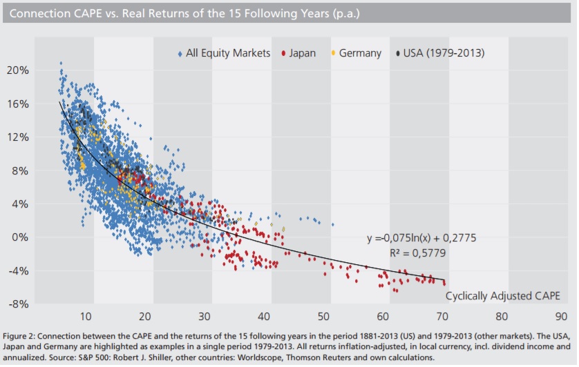 CAPE-Returns.jpg
