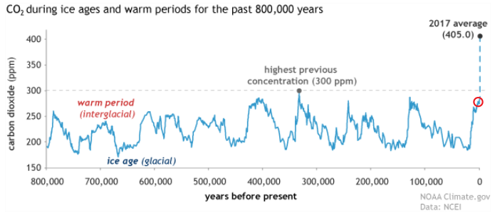 CO2.png