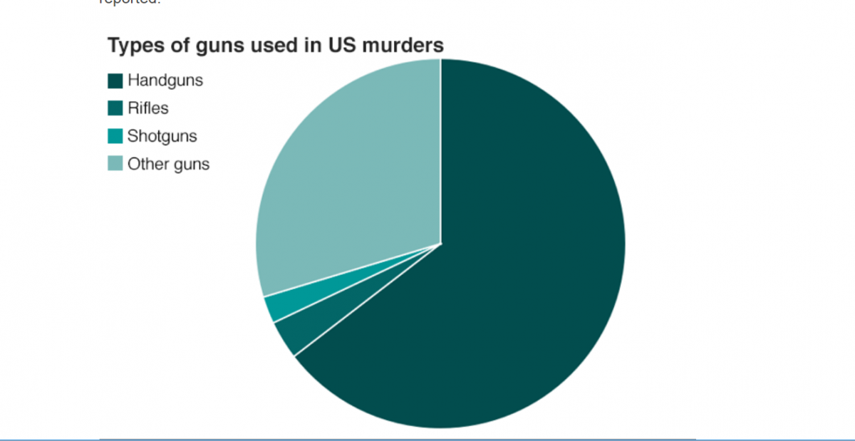 GUns.PNG