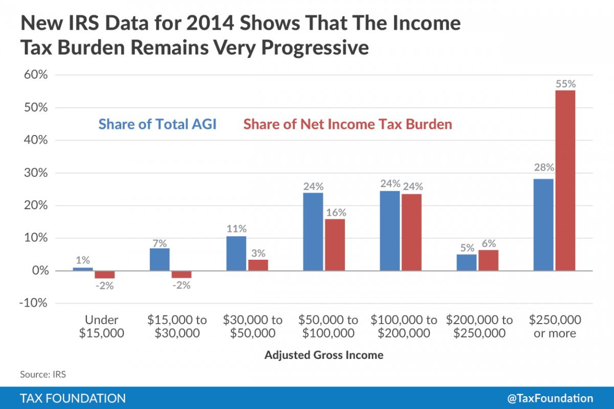 Income Tax Progressivity-15.png