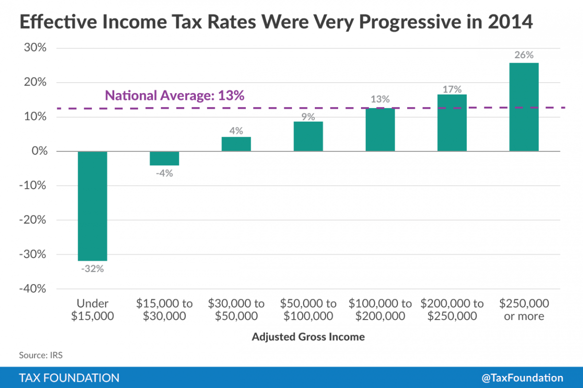 Income Tax Progressivity-16.png