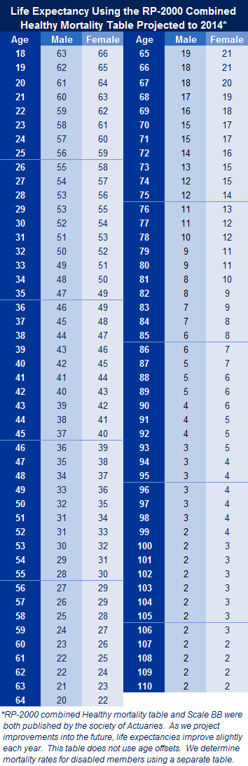 Insurance-Life-Expectancy-Tables-F92-In-Creative-Home-Interior-Design-with-Insurance-Life-Expectancy-Tables.jpg