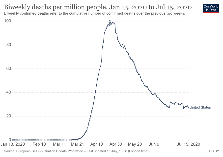 July 15 covid daily deaths.jpg_0.png