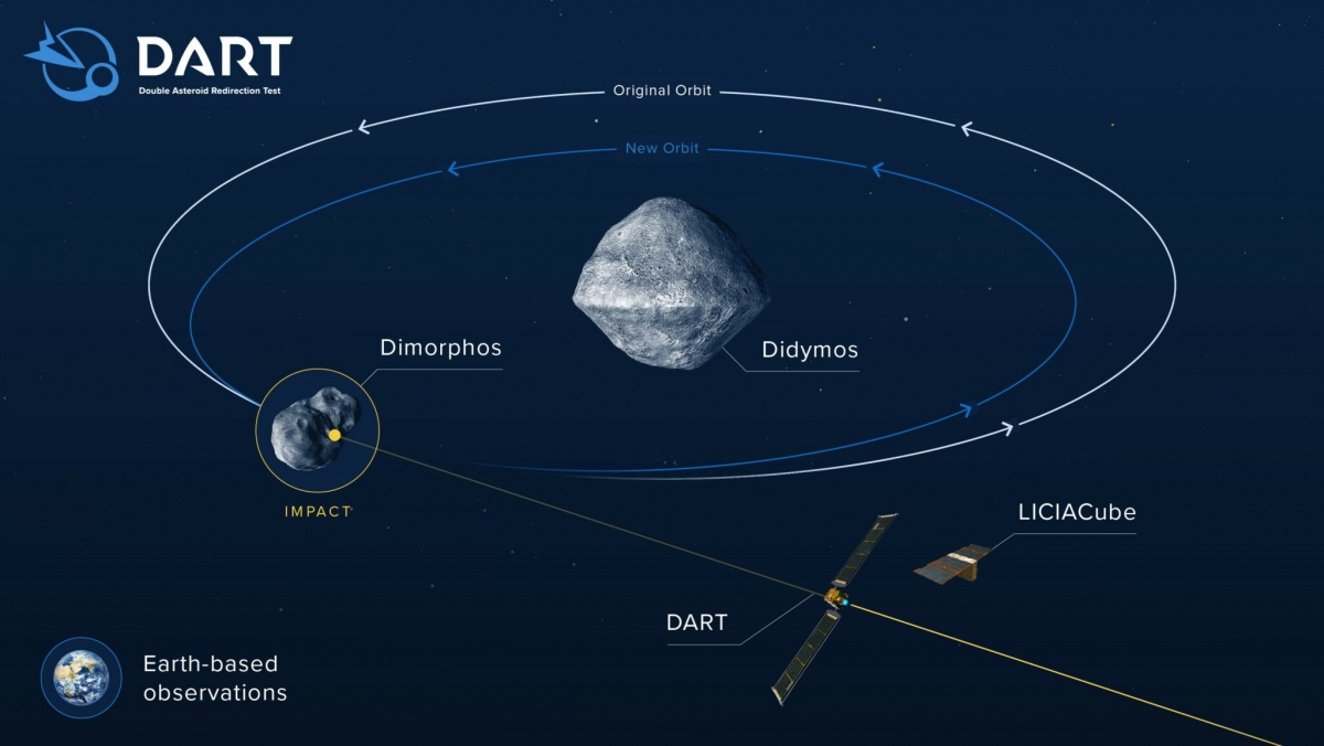 NASA-says-DART-asteroid-smash-mission-expected-to-have-impact-2048x1153.jpg