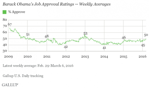 Obama_Approval_0.png