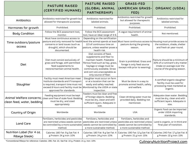 Pasture-Grass-Fed-Chart.jpg