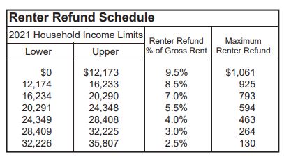 Renter Refund 2022 Chart.JPG
