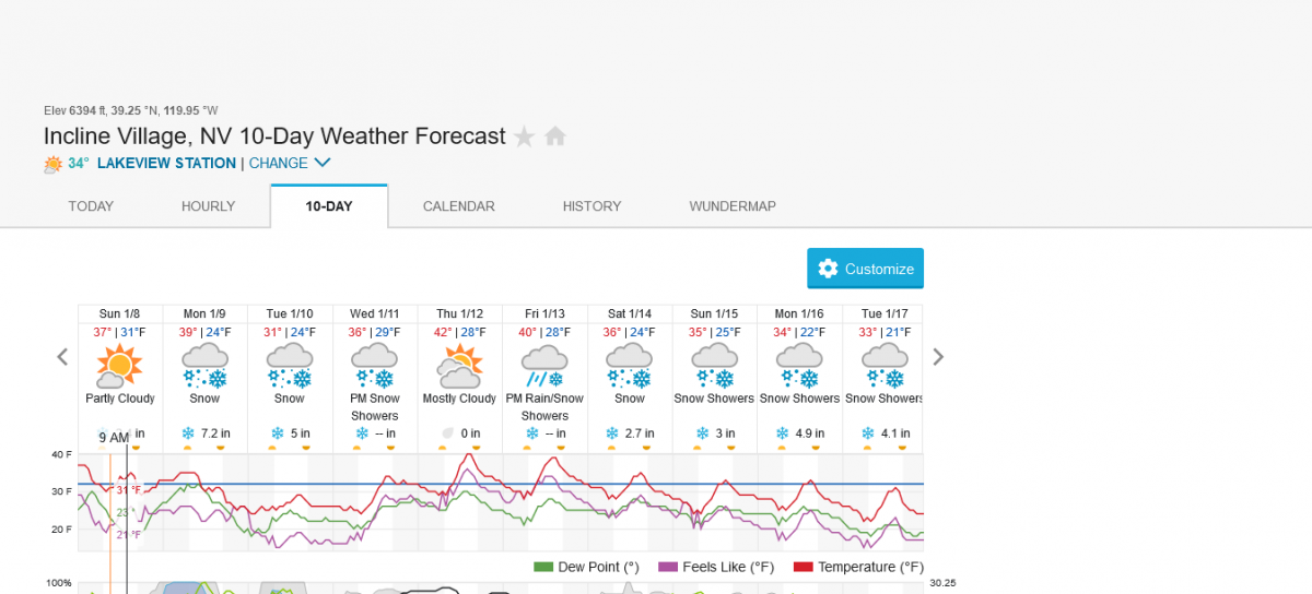 Screenshot 2023-01-08 at 13-47-47 Incline Village NV 10-Day Weather Forecast Weather Underground.png
