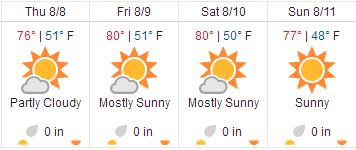 Targhee Weather 2019.JPG