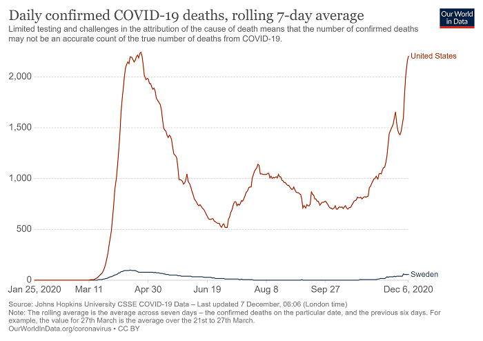 US - Sweden Covid Deaths.jpg