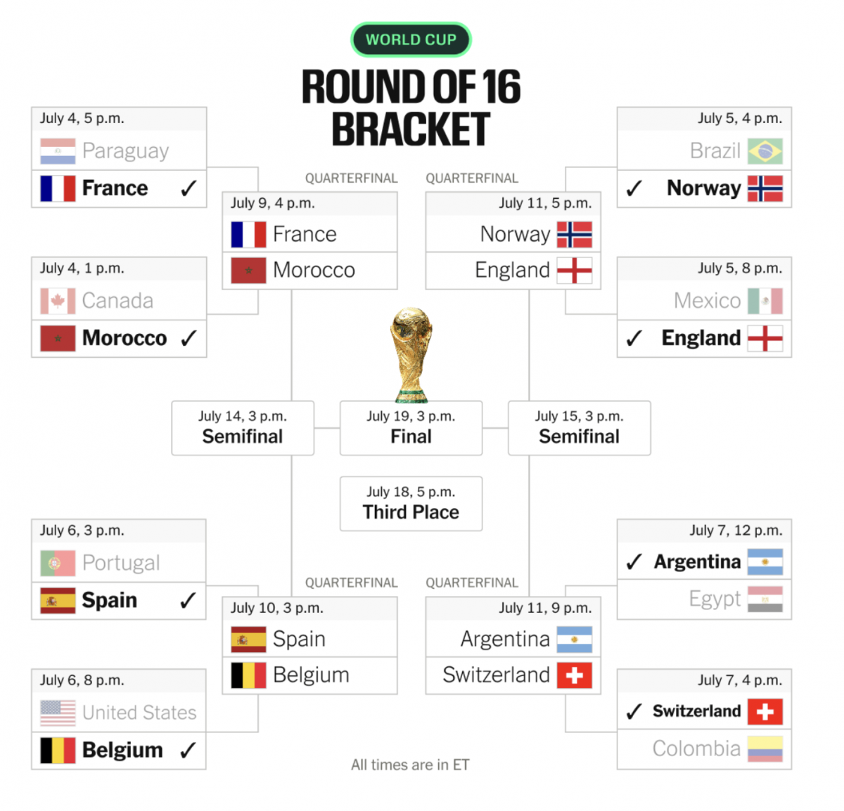WORLDCUP ZONE.png