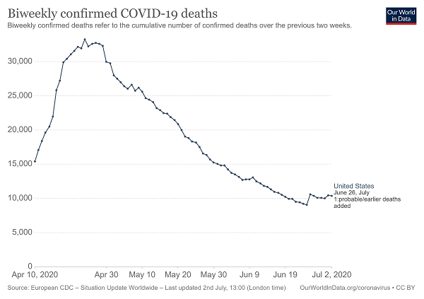 biweekly-covid-deaths.jpg.png