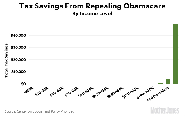 blog_cbpp_tax_savings_obamacare_repeal_0.jpg