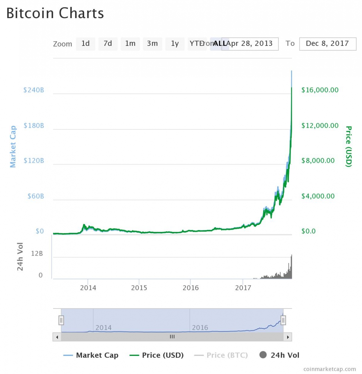 chart (1).jpeg