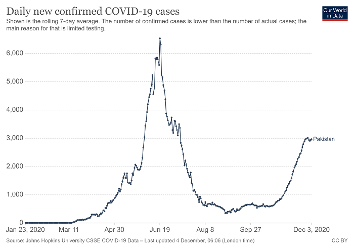 coronavirus-pak-12-4-20.jpg.png