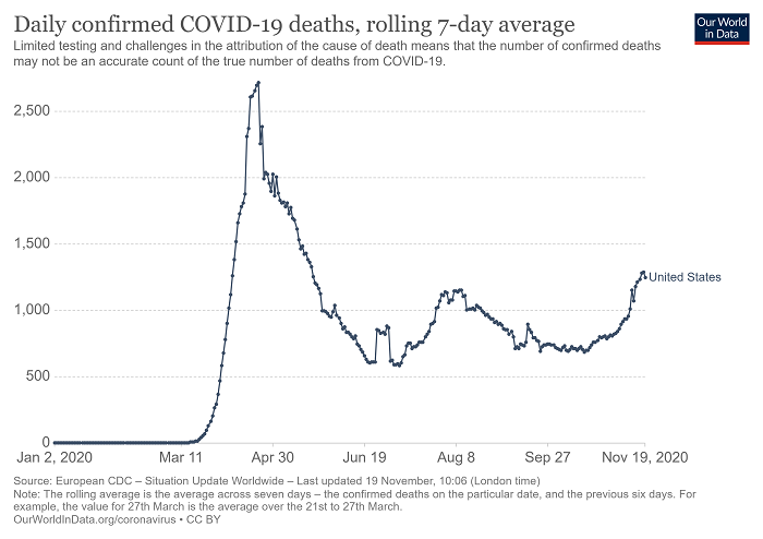 daily-covid-deaths-7-day.jpg.png