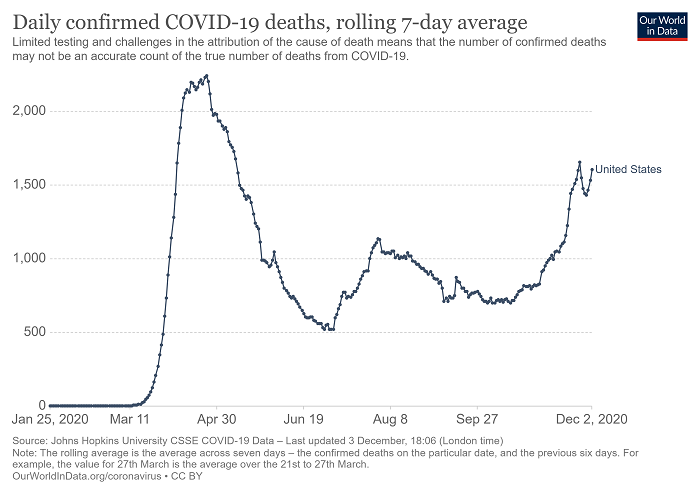 daily-covid-deaths-dec 3.jpg_0.png