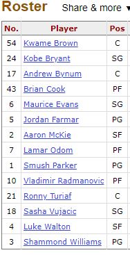 lakers.JPG