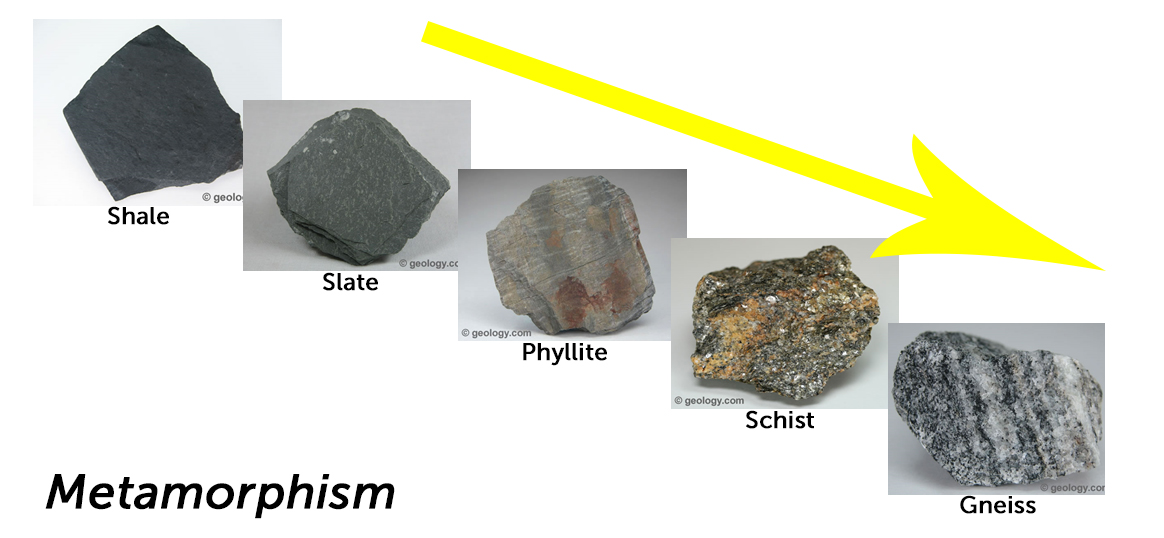 metamorphic-rock-series.jpg