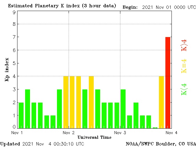 planetary-k-index copy_0.jpg