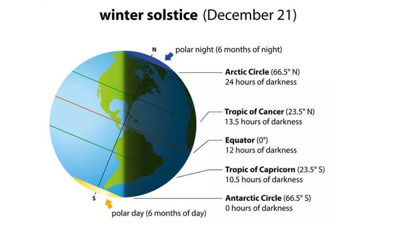 solstice.jpg