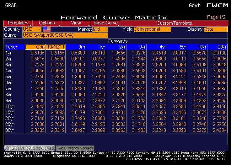 swap forward matrix 2011-09-29.jpg