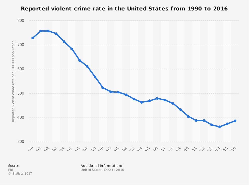 violentCrime.png