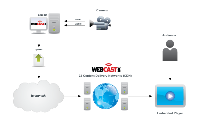 webcast-basic-flow.png